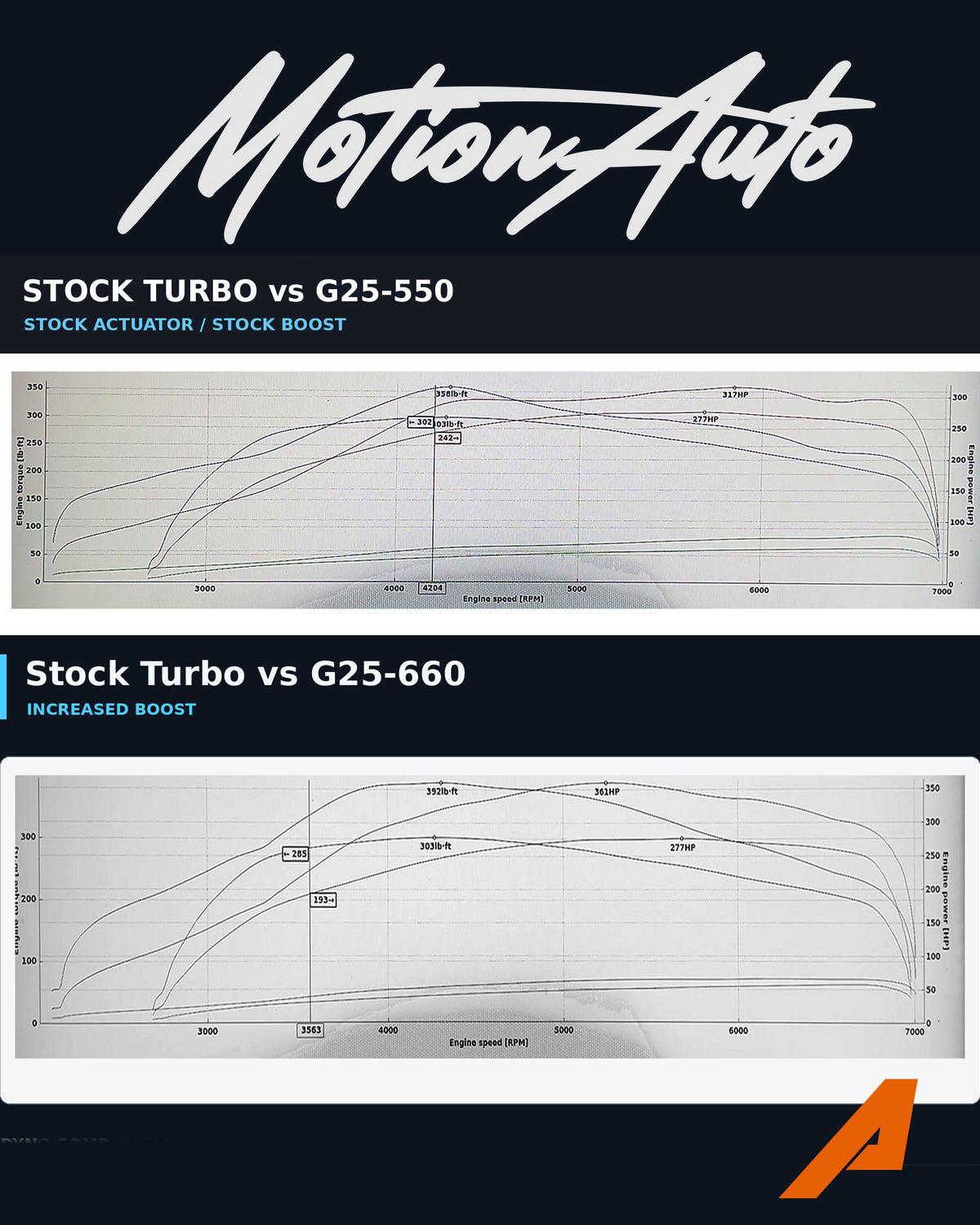 ARTEC SPORT 350 Bolt-on Turbo for Toyota 1JZ-GTE VVT-i