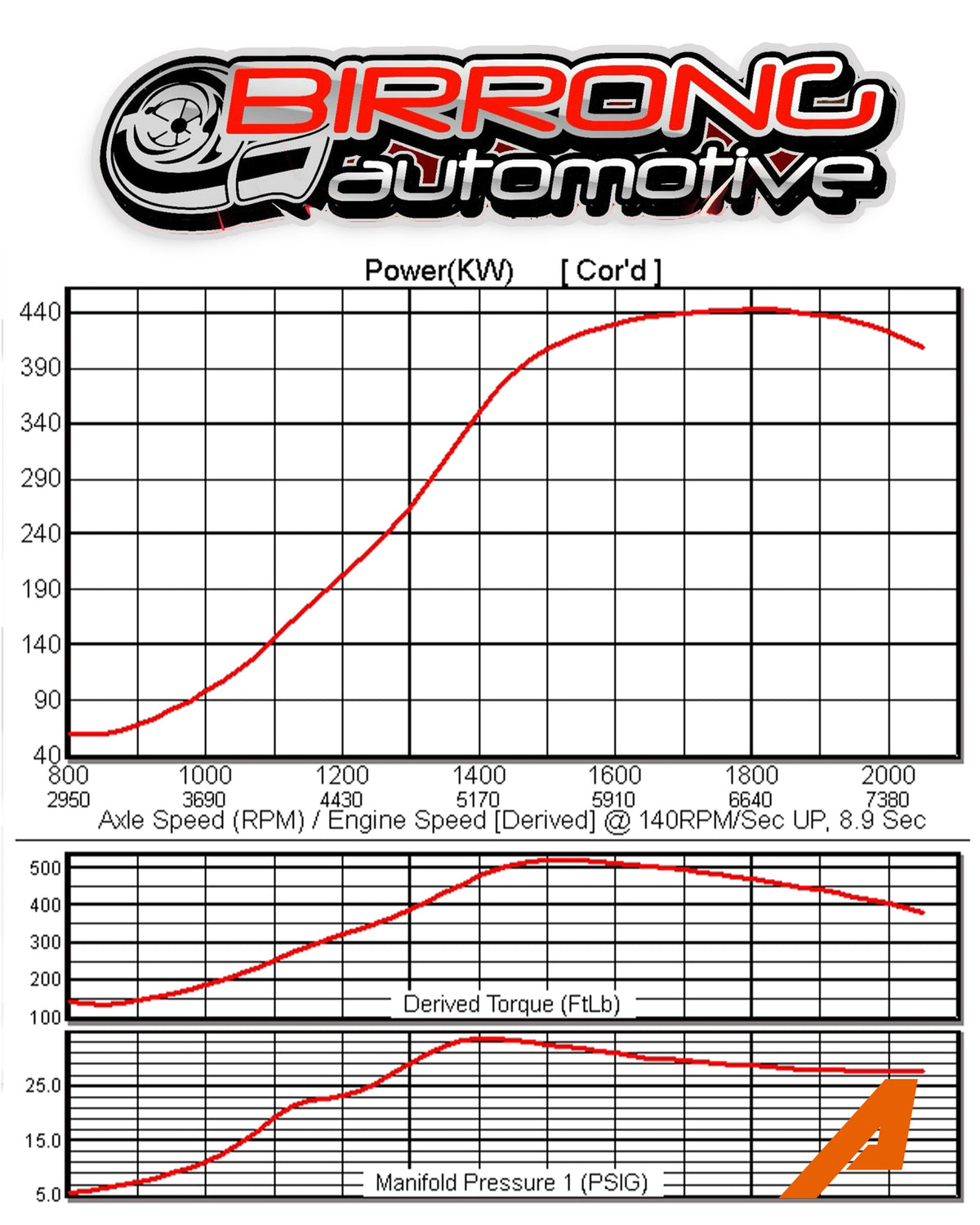 ARTEC SPORT 450 Bolt-on Turbo for Toyota 1JZ-GTE VVT-i